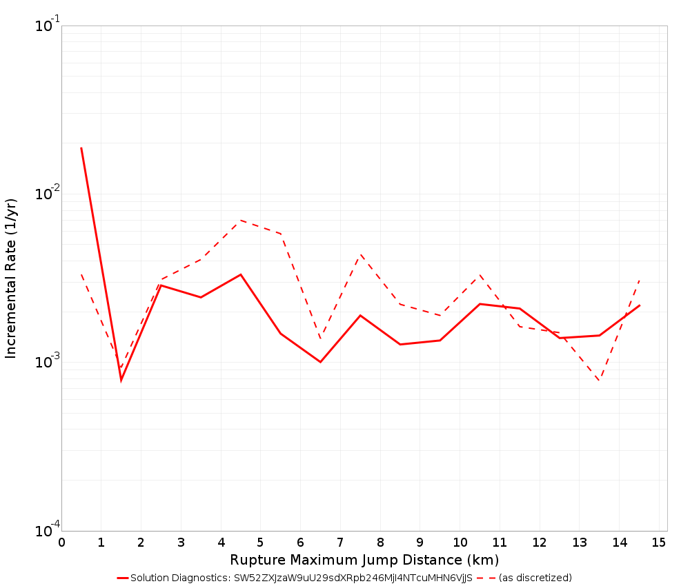 Max Jump Dist Plot