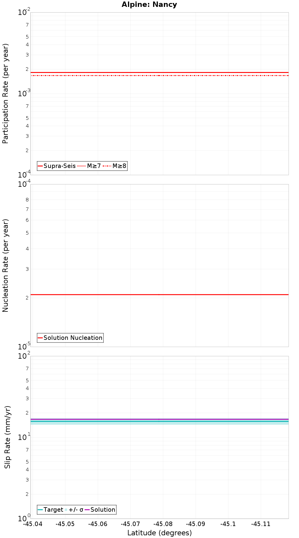Along-strike plot