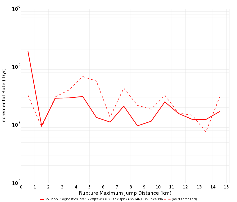 Max Jump Dist Plot