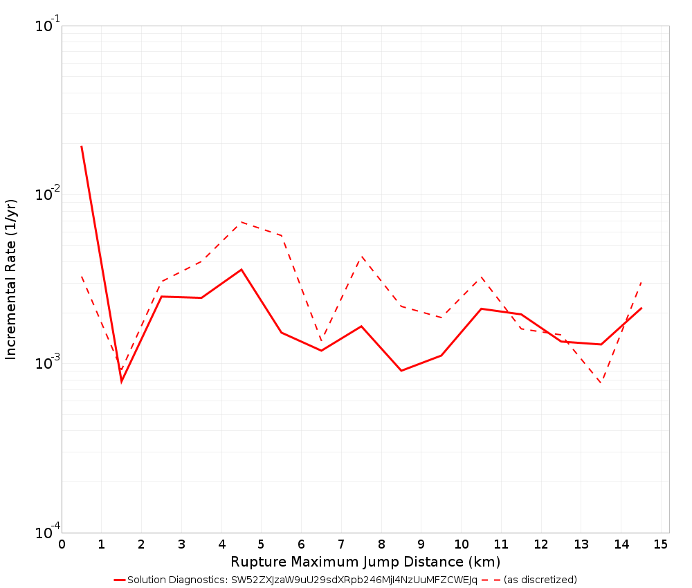 Max Jump Dist Plot