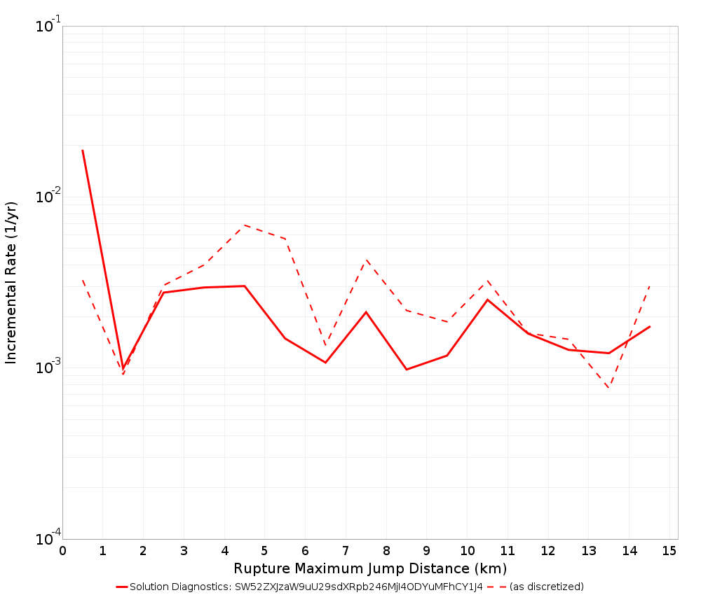 Max Jump Dist Plot