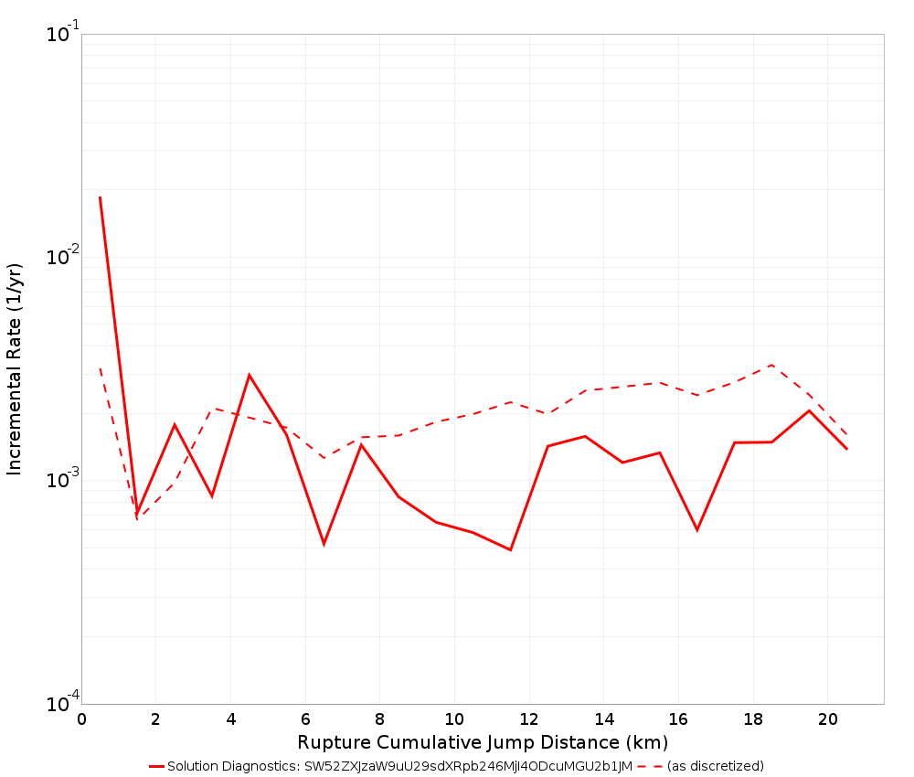 Cumulative Jump Dist Plot