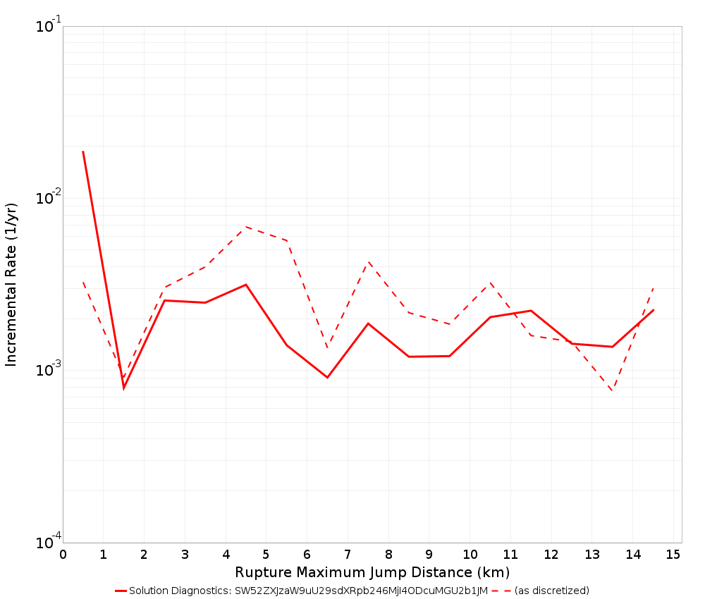 Max Jump Dist Plot