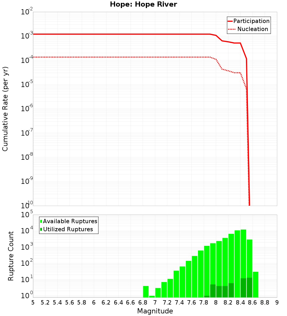 Cumulative Plot