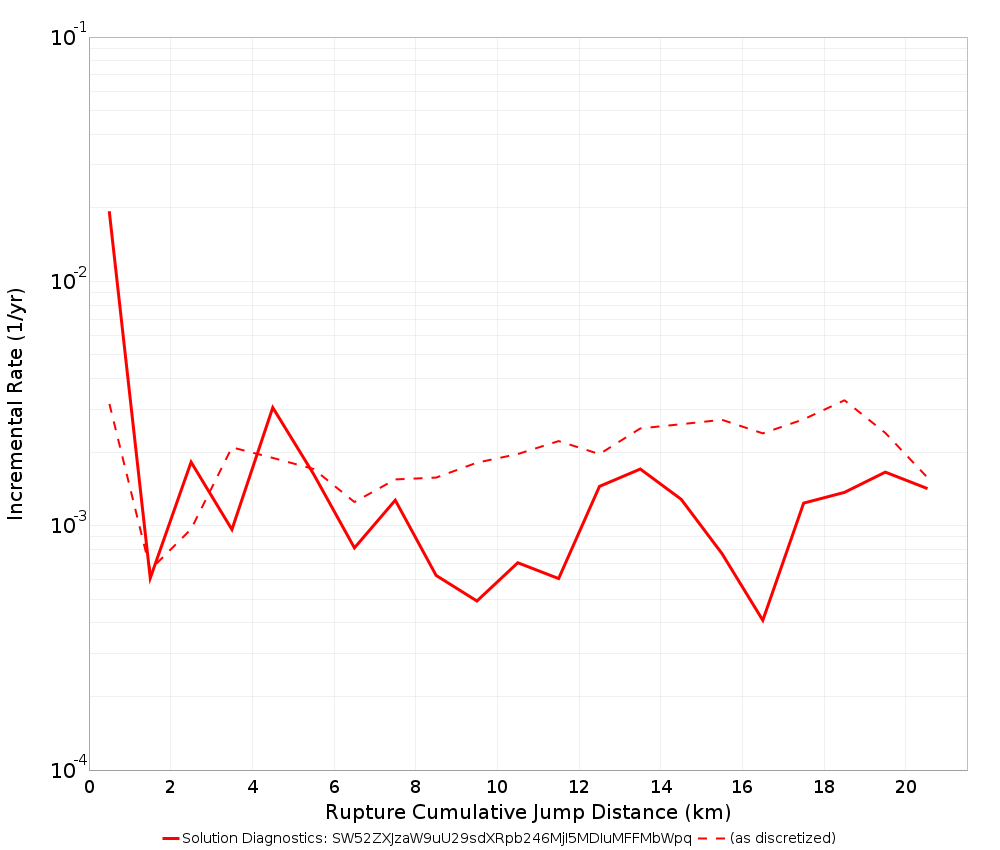 Cumulative Jump Dist Plot