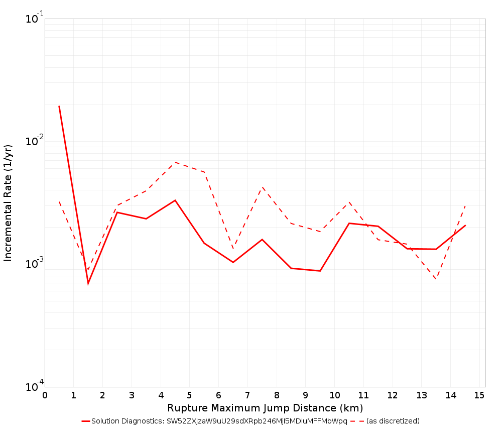 Max Jump Dist Plot