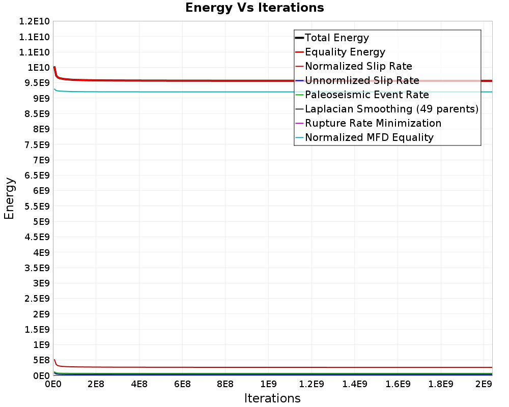 Energy vs Iterations