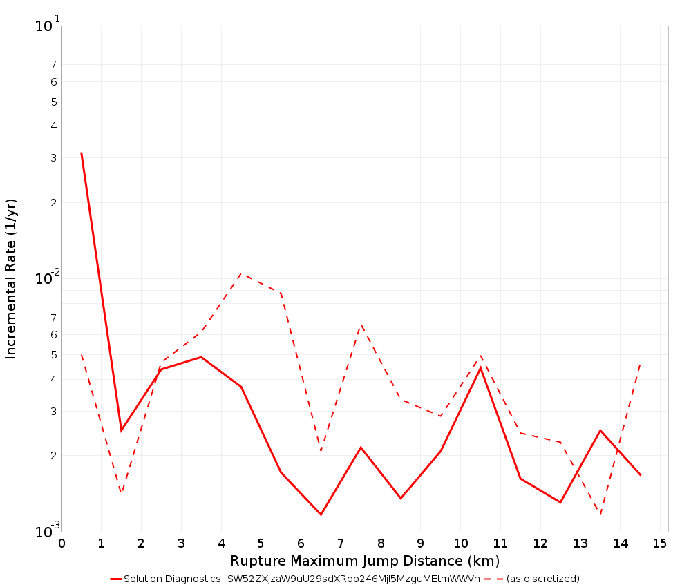 Max Jump Dist Plot