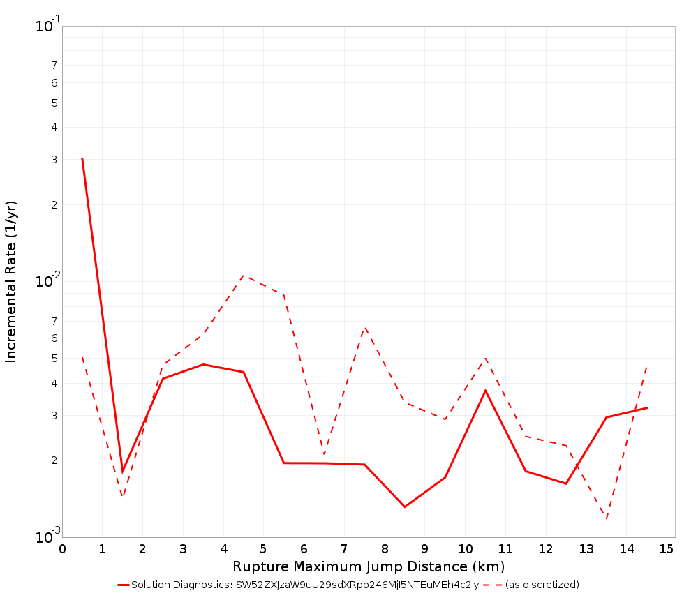 Max Jump Dist Plot