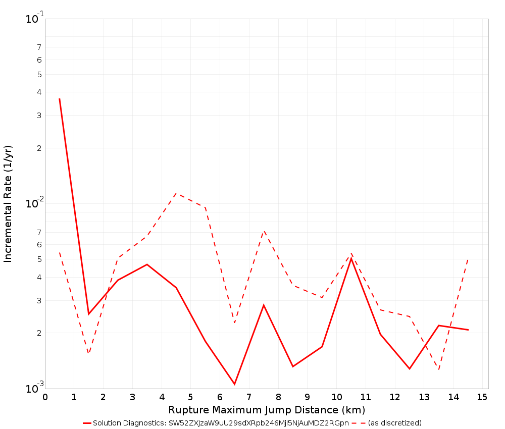 Max Jump Dist Plot