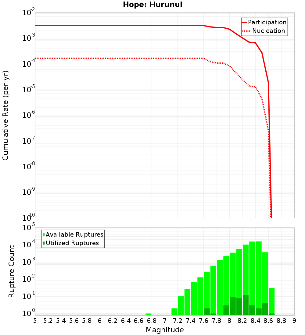 Cumulative Plot