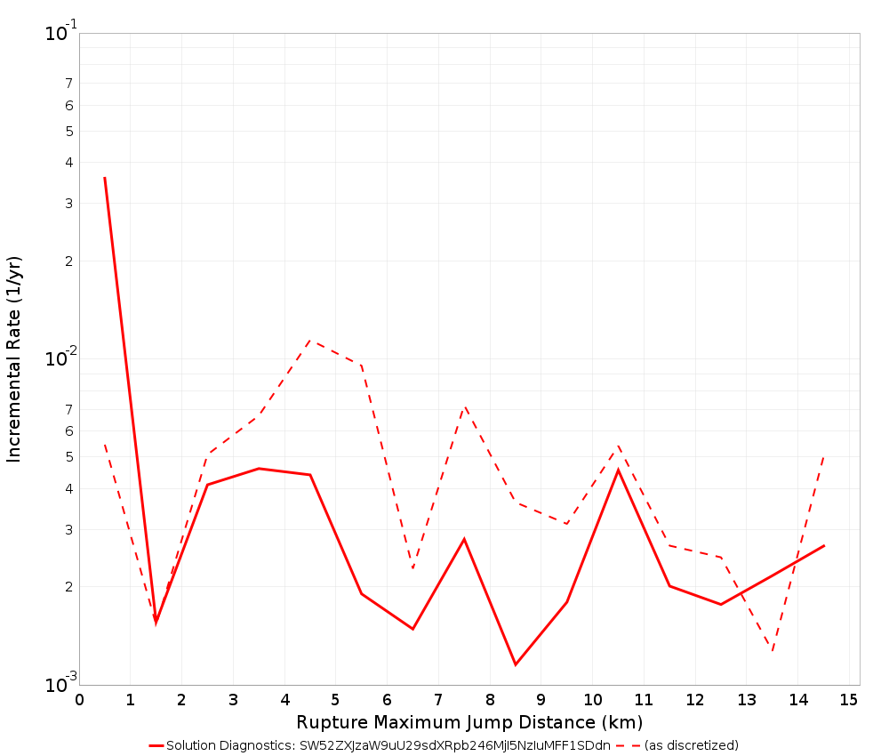 Max Jump Dist Plot