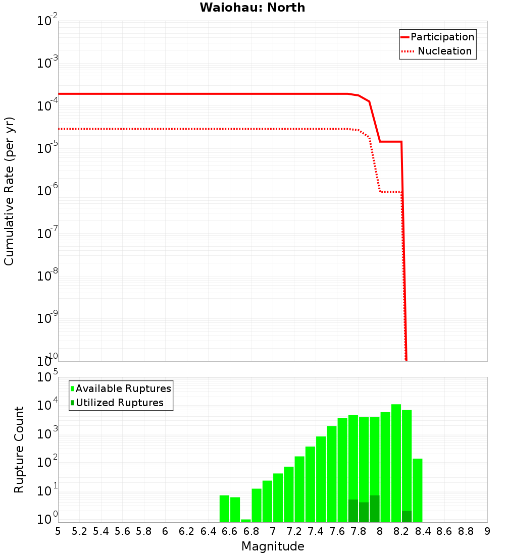 Cumulative Plot