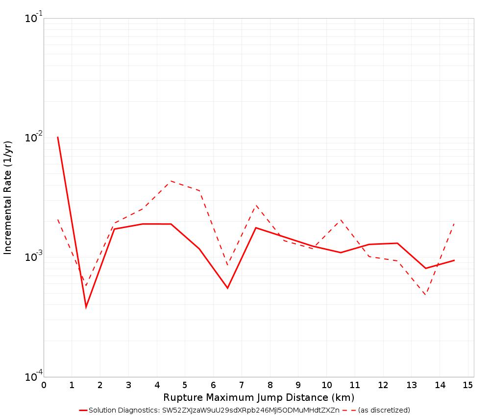 Max Jump Dist Plot