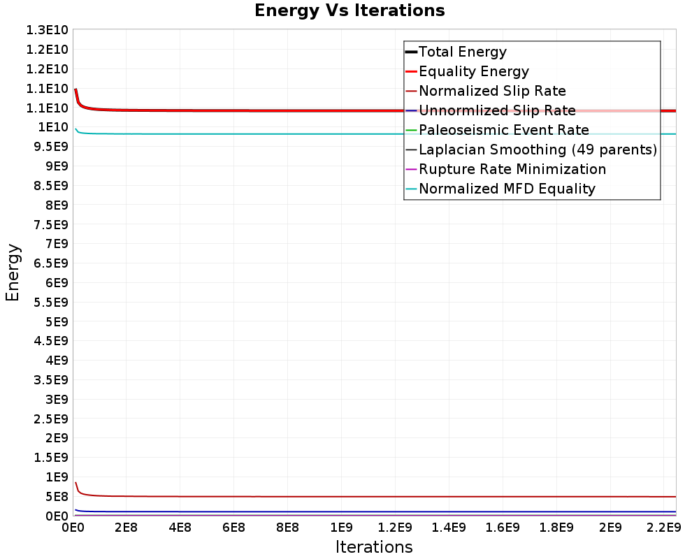 Energy vs Iterations
