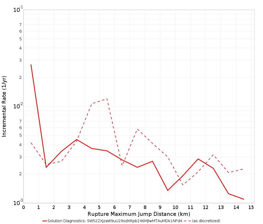 Max Jump Dist Plot