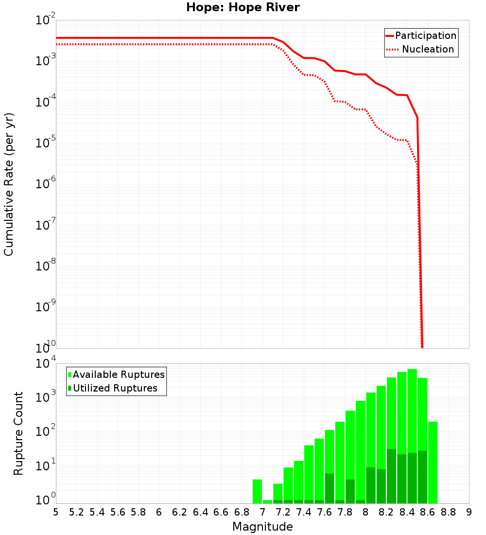 Cumulative Plot