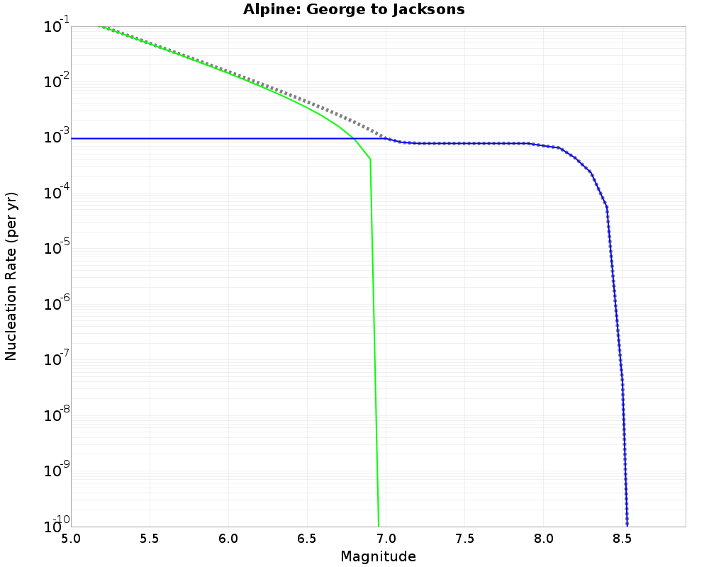 Alpine George to Jacksons cumulative nucleation 
