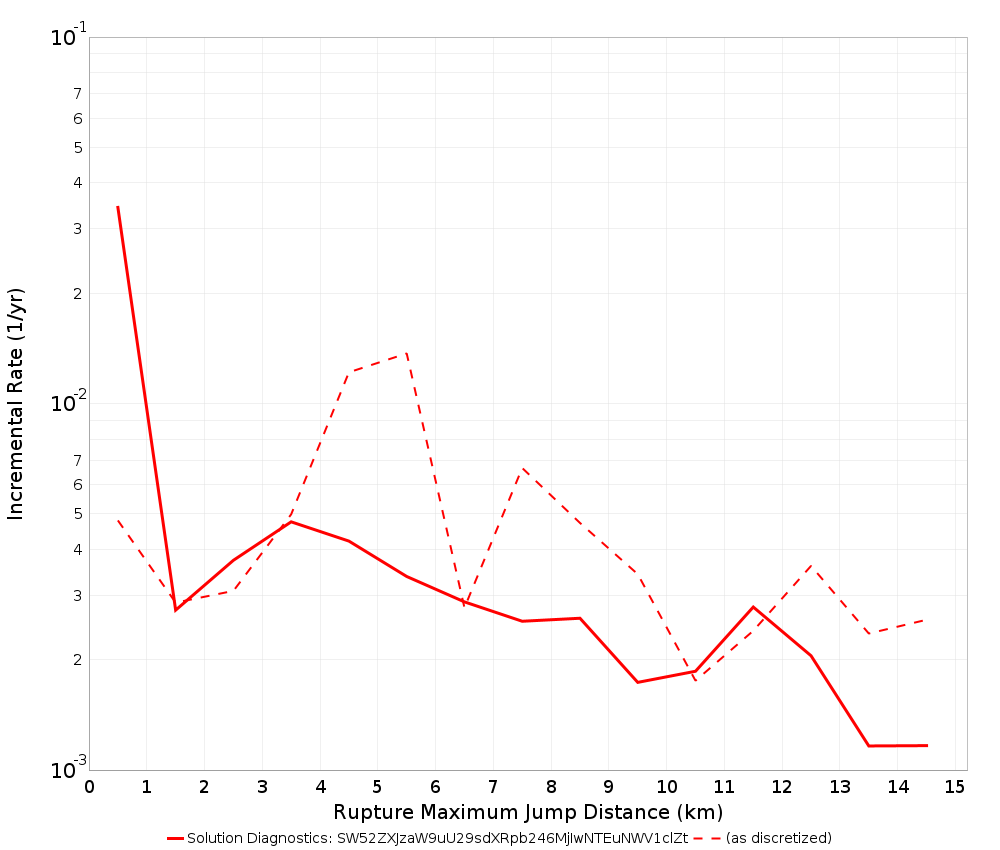 Max Jump Dist Plot