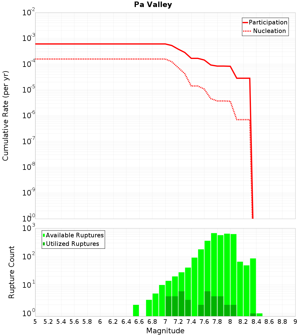 Cumulative Plot