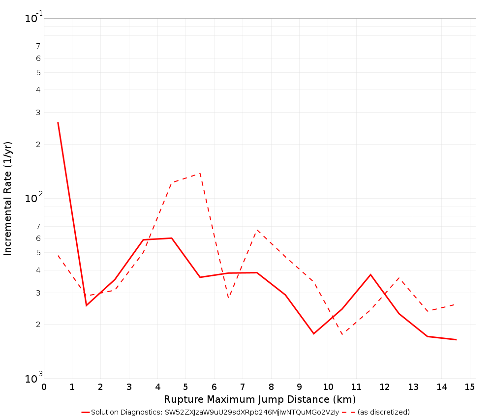 Max Jump Dist Plot