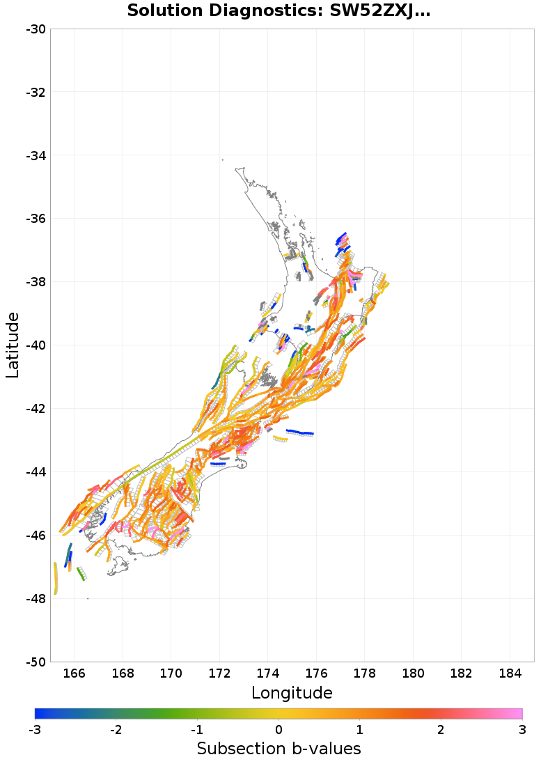 Section b-values Plot