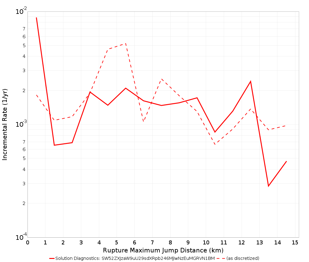 Max Jump Dist Plot