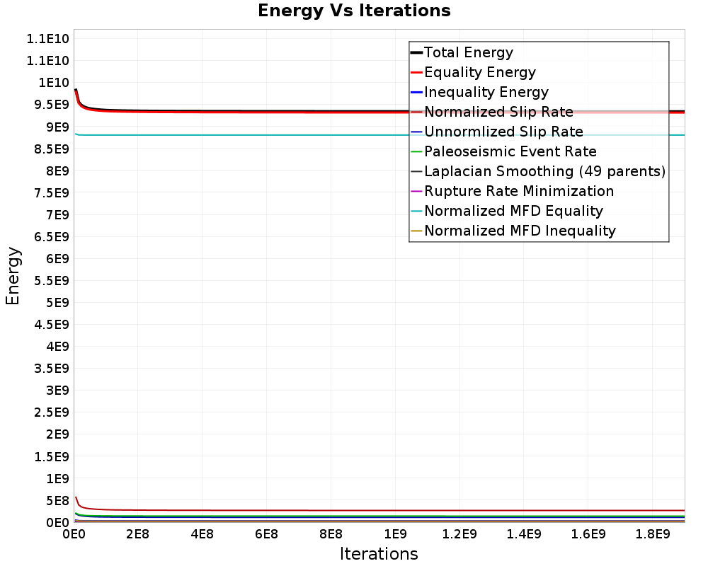 Energy vs Iterations
