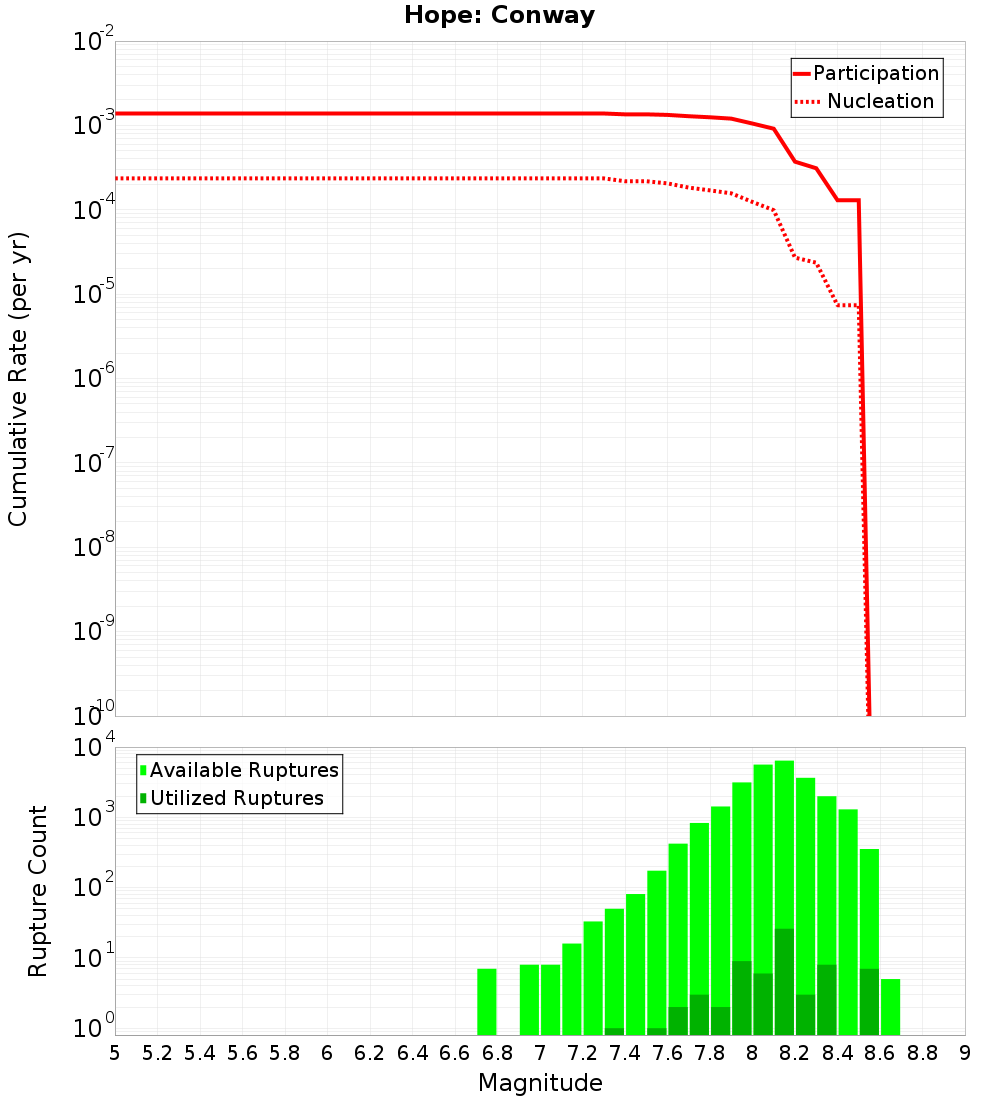 Cumulative Plot