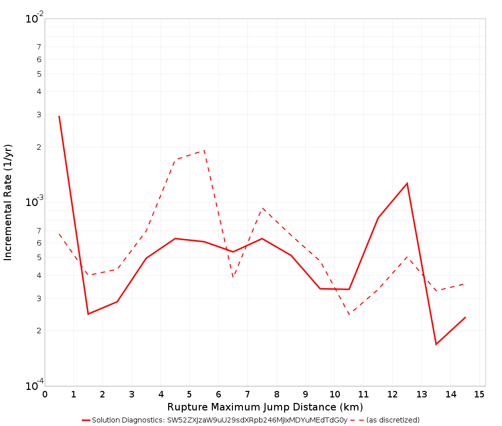 Max Jump Dist Plot