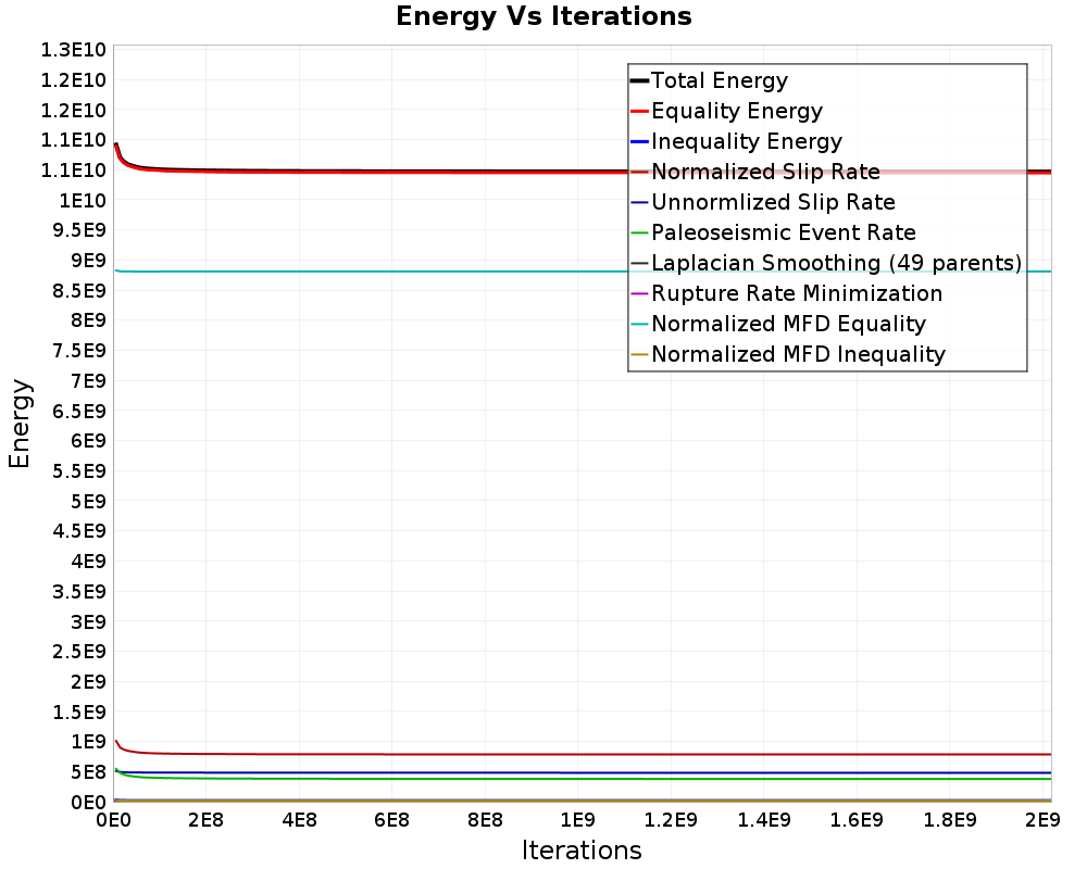 Energy vs Iterations