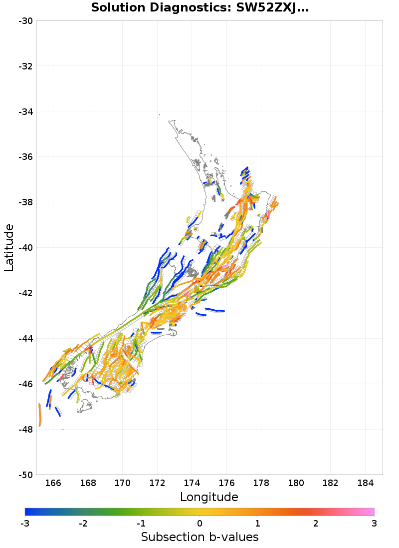 Section b-values Plot