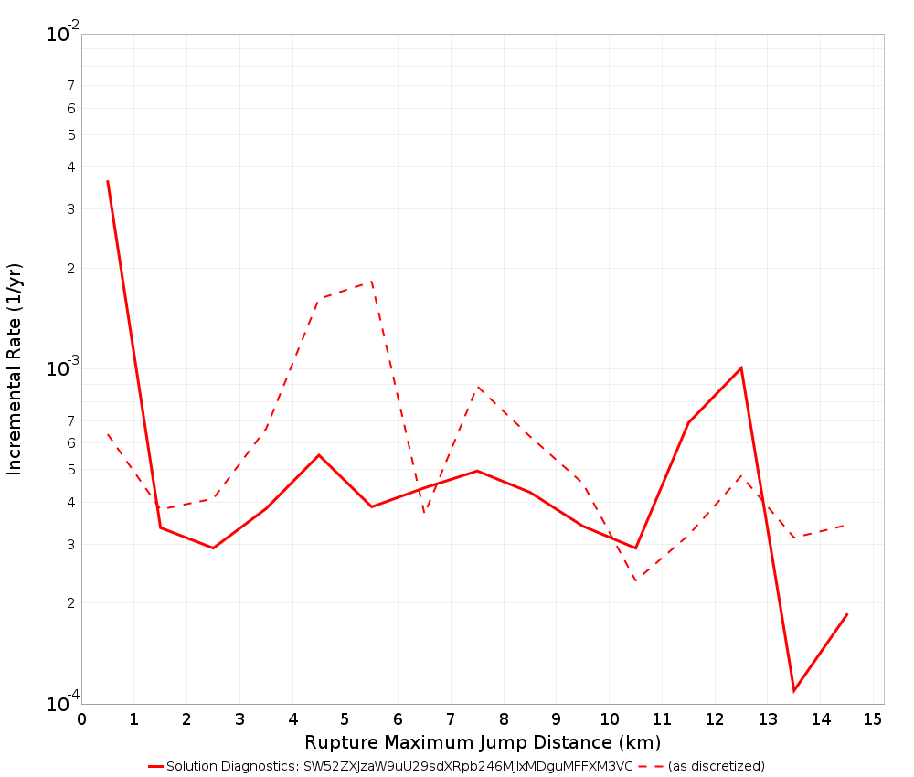 Max Jump Dist Plot