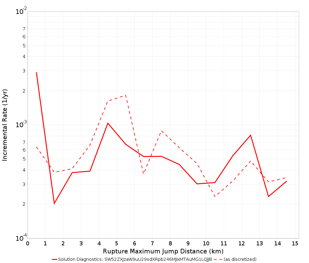 Max Jump Dist Plot