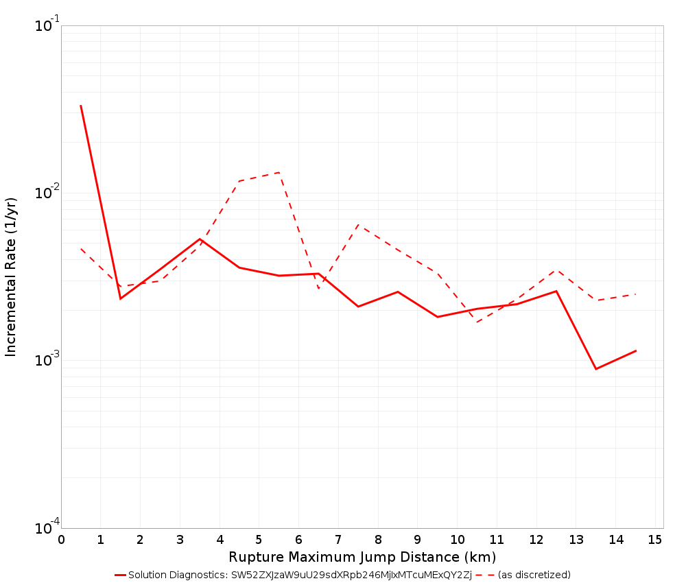Max Jump Dist Plot