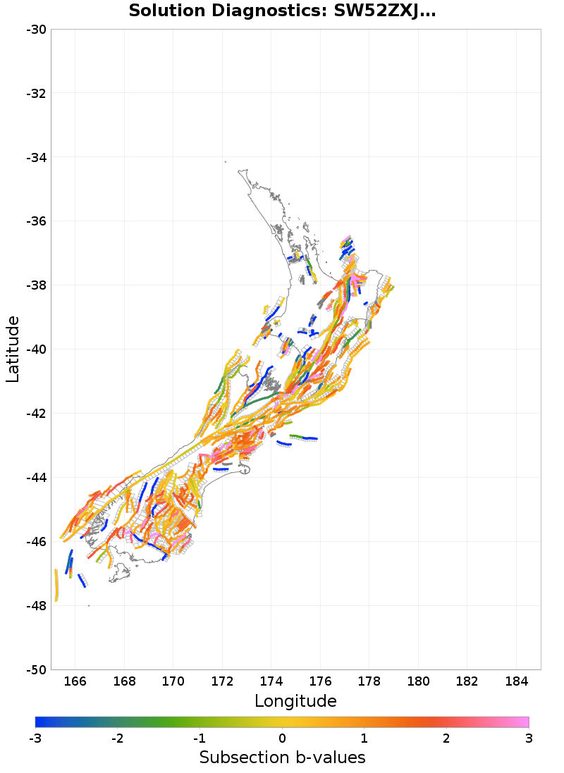 Section b-values Plot