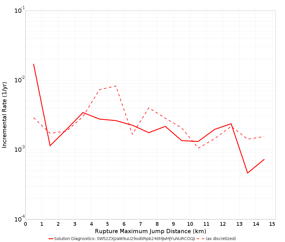 Max Jump Dist Plot