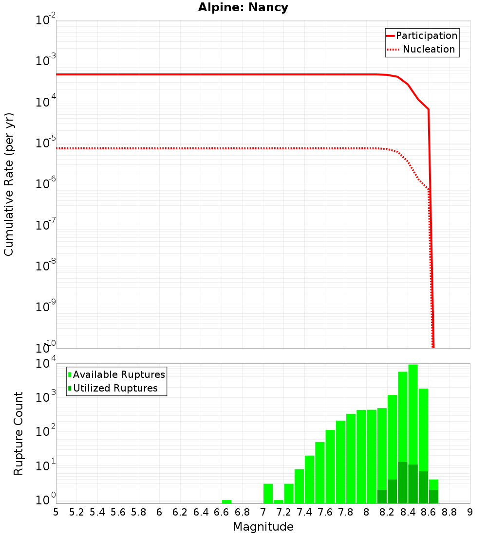 Cumulative Plot
