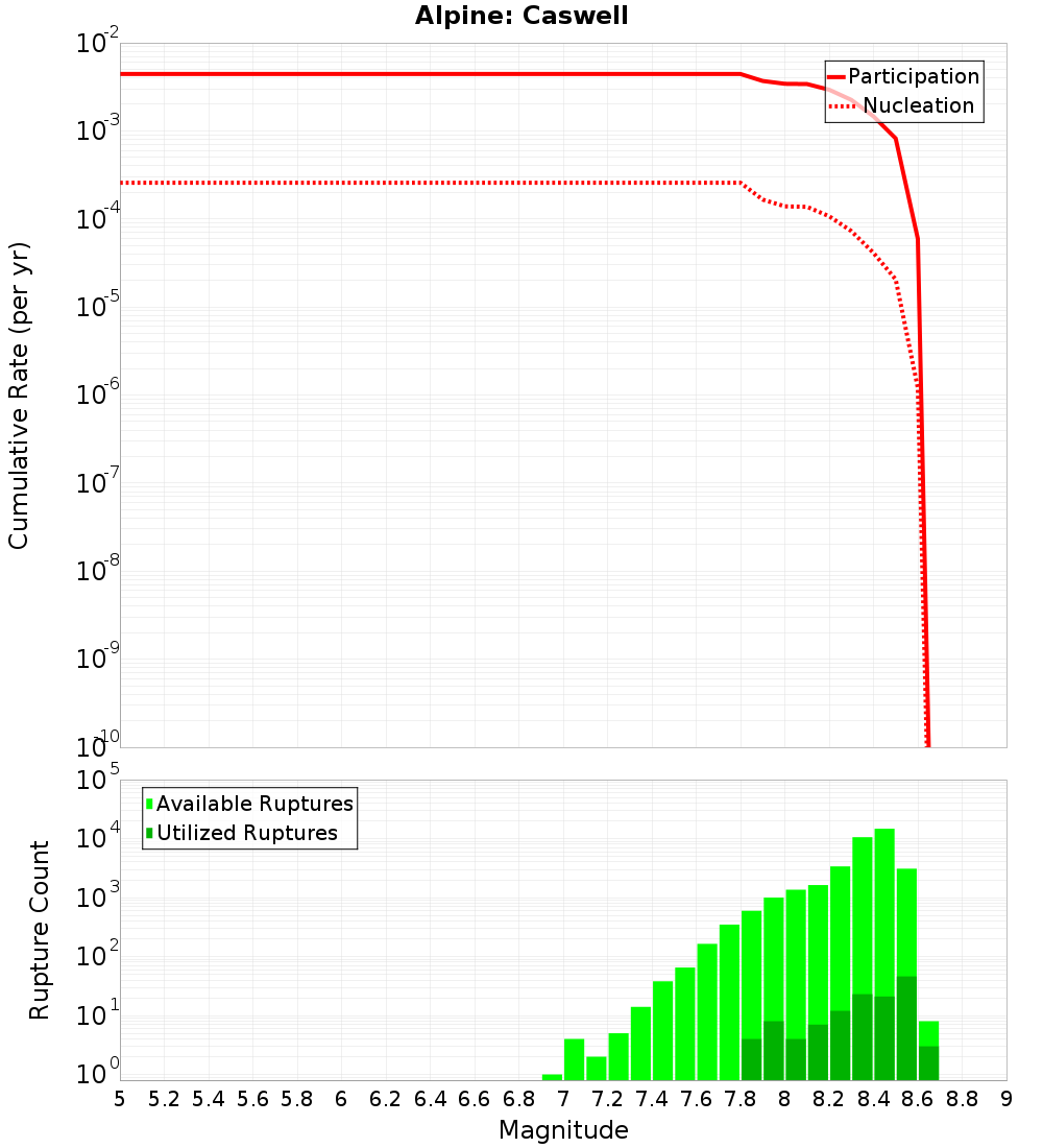 Cumulative Plot