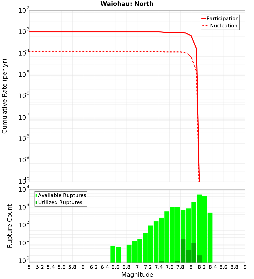 Cumulative Plot