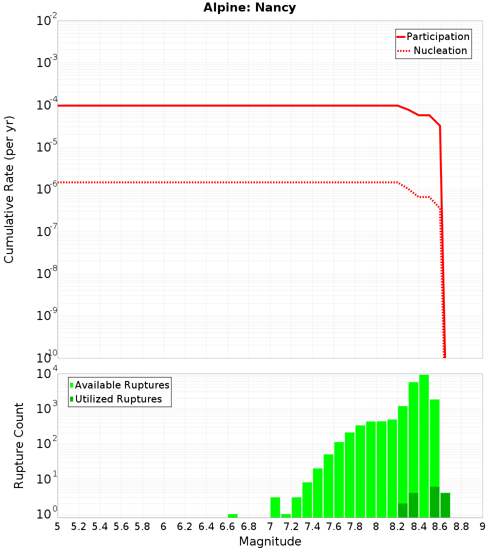 Cumulative Plot