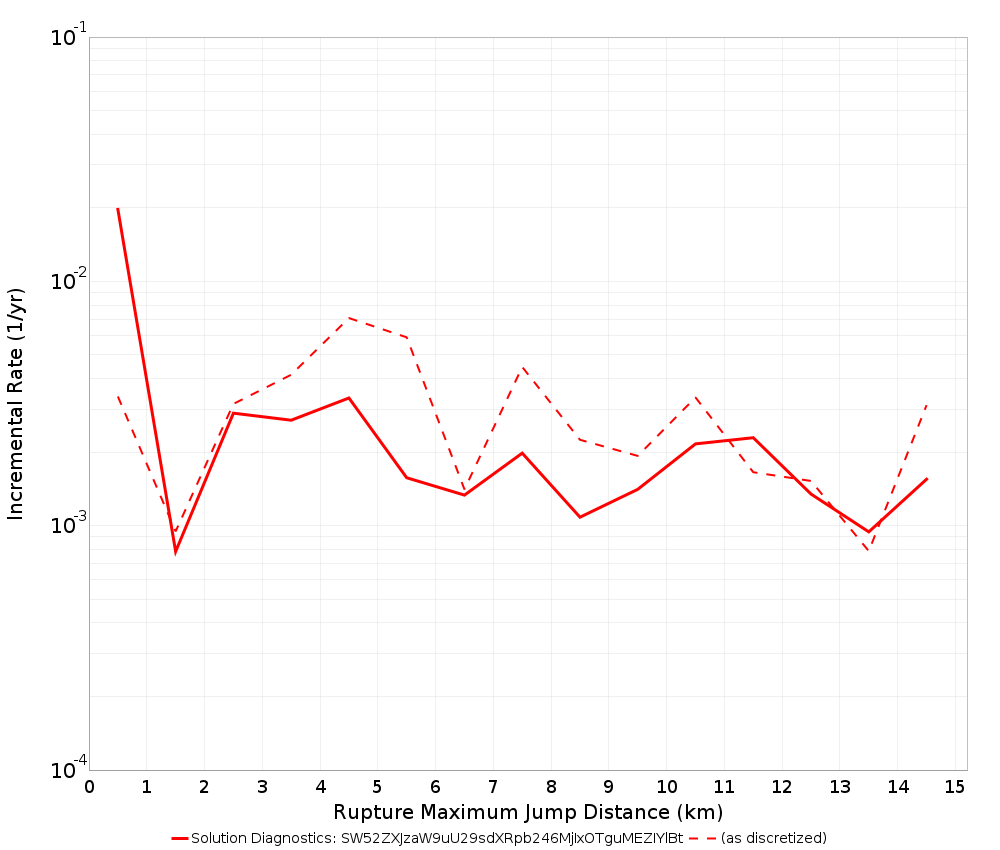 Max Jump Dist Plot
