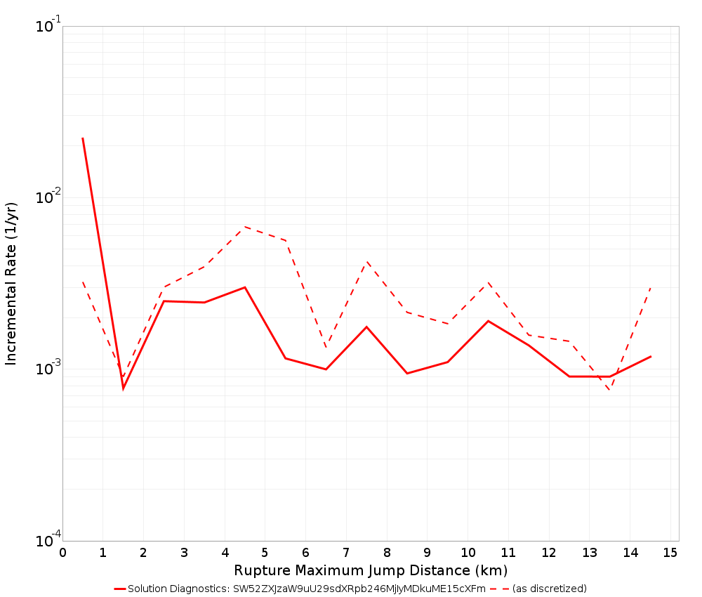 Max Jump Dist Plot