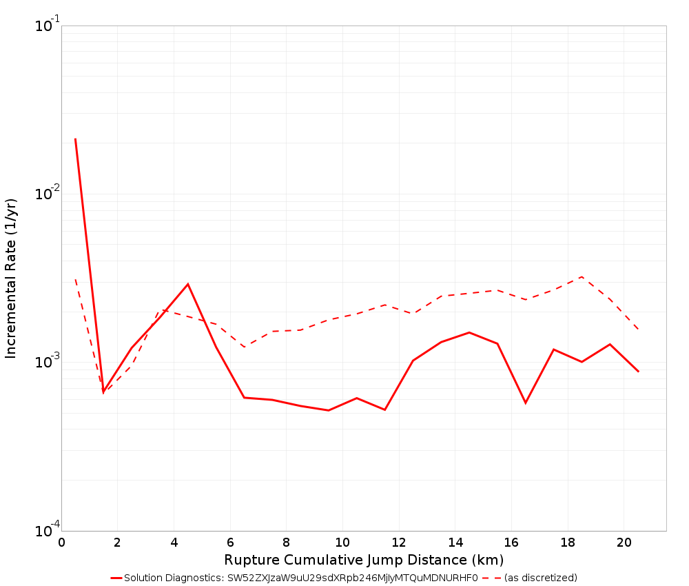 Cumulative Jump Dist Plot