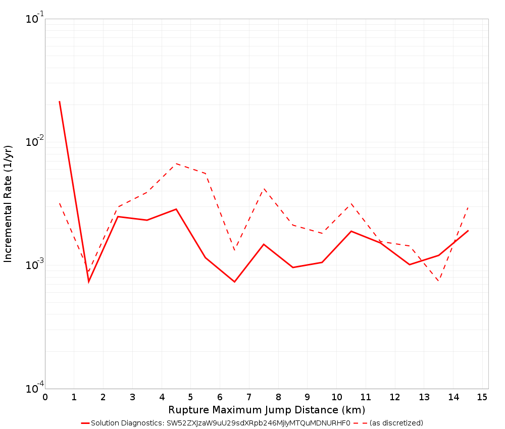 Max Jump Dist Plot