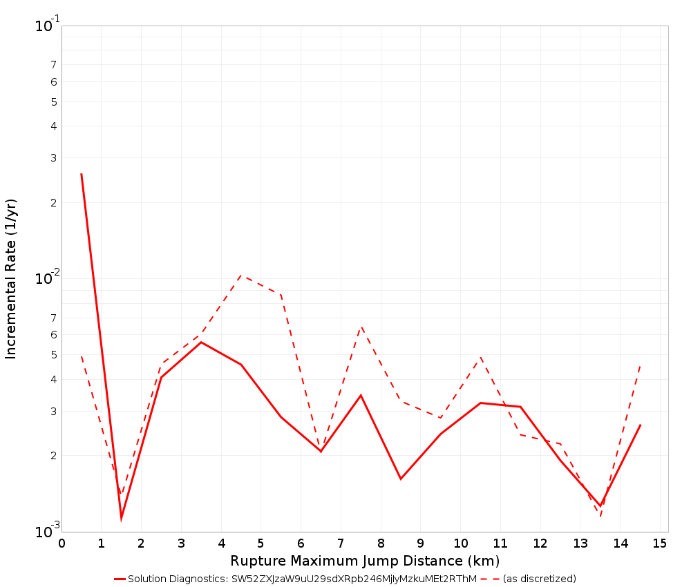 Max Jump Dist Plot