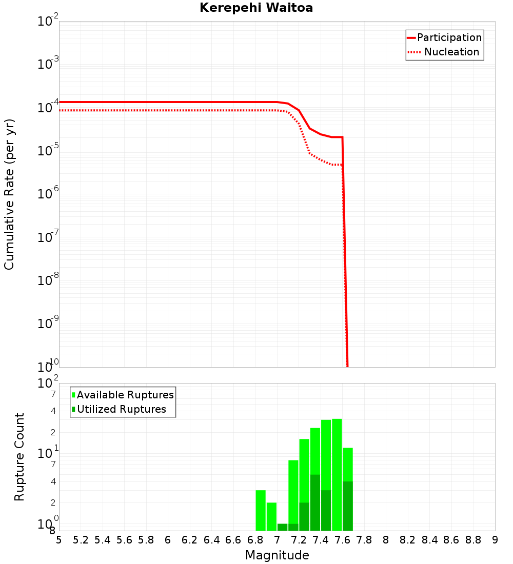 Cumulative Plot