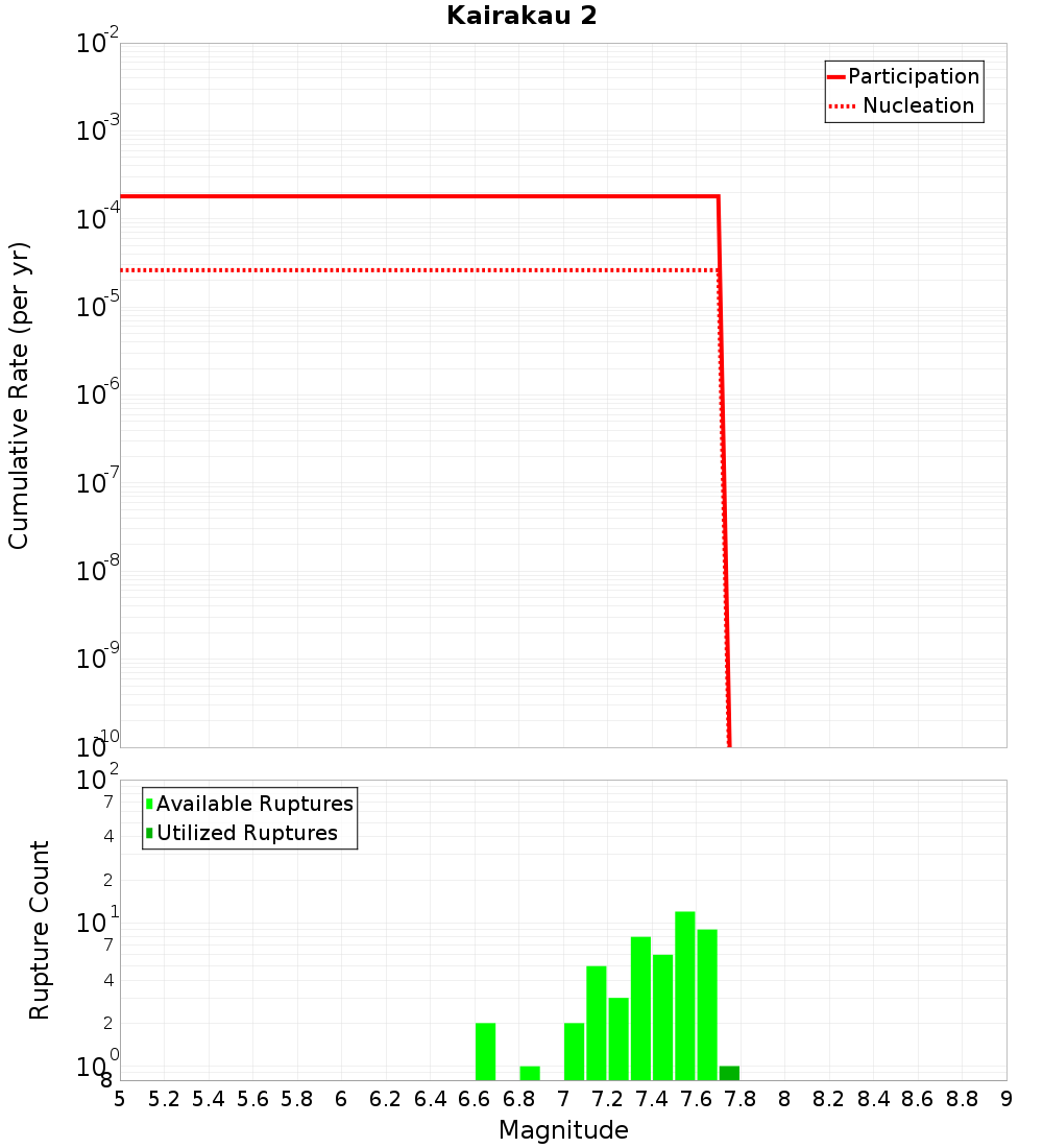 Cumulative Plot