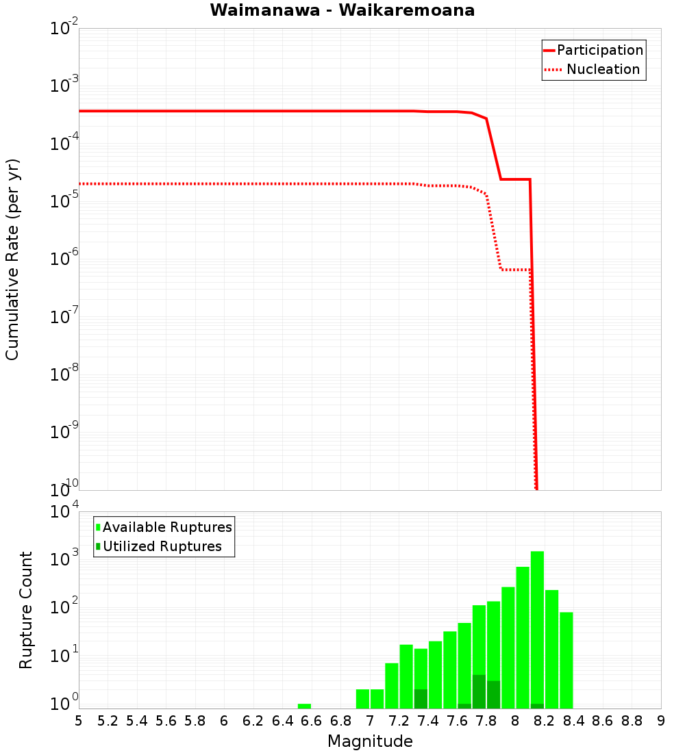 Cumulative Plot