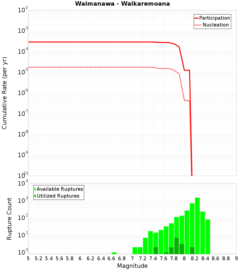 Cumulative Plot